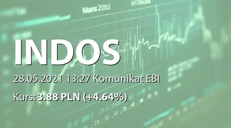 Indos S.A.: SA-R 2020 (2021-05-28)