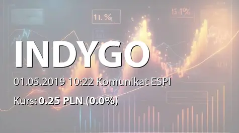 IndygoTech Minerals S.A. w likwidacji: Wypowiedzenie umowy z audytorem (2019-05-01)