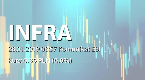 Infra S.A.: Terminy przekazywania raportĂłw w 2019 roku (2019-01-28)