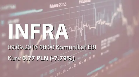 Infra S.A.: Wniosek akcjonariuszy o zamianÄ akcji imiennych na akcje na okaziciela (2016-09-09)