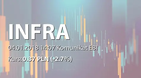 Infra S.A.: WybĂłr audytora - Zakład RachunkowoĹci AWE sp. z o.o. (2018-01-04)