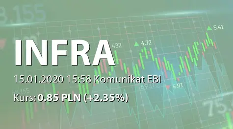 Infra S.A.: Wybór biegłego rewidenta (2020-01-15)