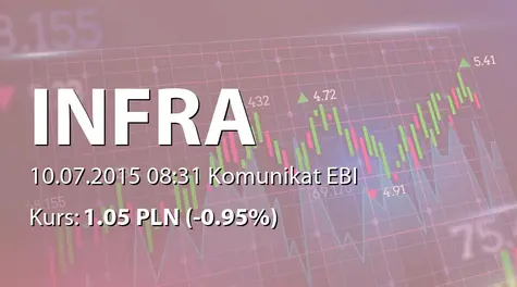 Infra S.A.: Zakres stosowanych Dobrych Praktyk Spółek notowanych na NewConnect (2015-07-10)