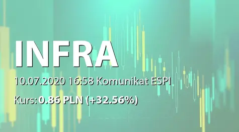 Infra S.A.: ZWZ - lista akcjonariuszy (2020-07-10)