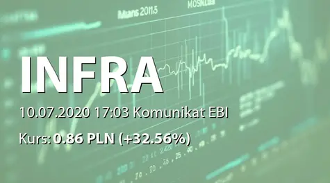 Infra S.A.: ZWZ - podjęte uchwały: pokrycie straty (2020-07-10)
