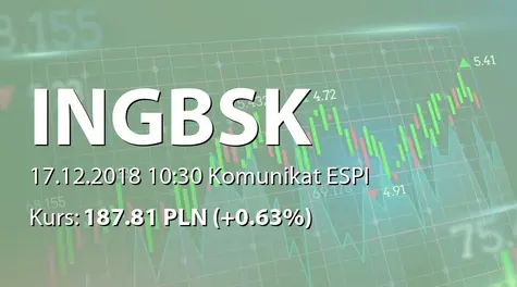 ING Bank Śląski S.A.: Oprocentowanie obligacji serii INGBS191219 (2018-12-17)