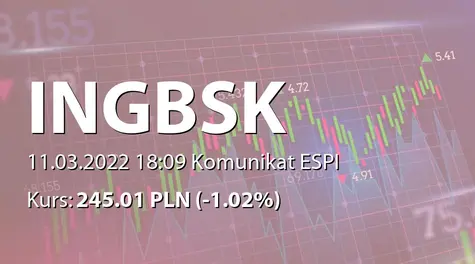 ING Bank Śląski S.A.: ZWZ - projekty uchwał: wypłata dywidendy - 5,30 PLN, zmiany w statucie, zmiany w RN (2022-03-11)