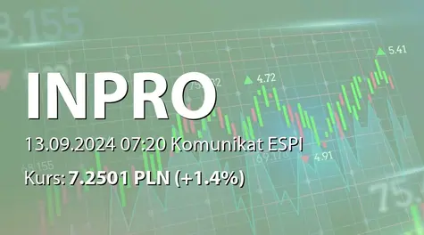 Inpro S.A.: SA-QSr2 2024 (2024-09-13)