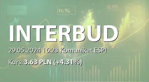 Interbud-Lublin S.A.: ZWZ (10:00) - projekty uchwał: podział zysku za rok 2023, zmiany w RN (2024-05-29)