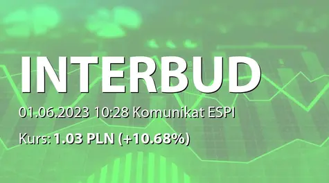 Interbud-Lublin S.A.: ZWZ (10:00) - projekty uchwał: dalsze istnienie Spółki, podział zysku za rok 2022, zmiany w statucie, zmiany w RN (2023-06-01)