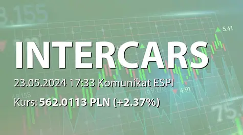 Inter Cars S.A.: Wyplata  dywidendy - 0,71 PLN (2024-05-23)