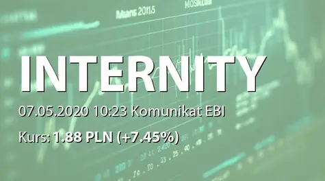 Internity S.A.: SA-Q1 2020 (2020-05-07)