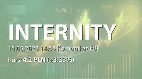Internity S.A.: SA-Q1 2023 (2023-05-15)