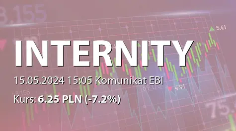 Internity S.A.: SA-Q1 2024 (2024-05-15)