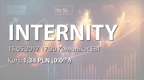 Internity S.A.: SA-QS1 2017 (2017-05-15)