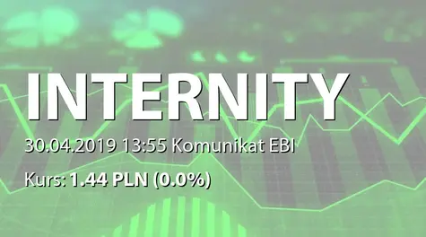 Internity S.A.: SA-QS1 2019 (2019-04-30)