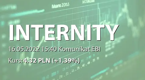 Internity S.A.: SA-QS1 2022 (2022-05-16)