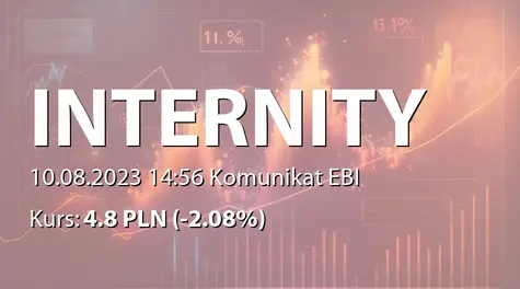 Internity S.A.: SA-QS2 2023 (2023-08-10)