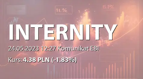 Internity S.A.: SA-RS 2022 (2023-05-24)