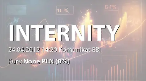 Internity S.A.: Umowa przedwstępna sprzedaży nieruchomości - 5 mln zł (2012-04-24)