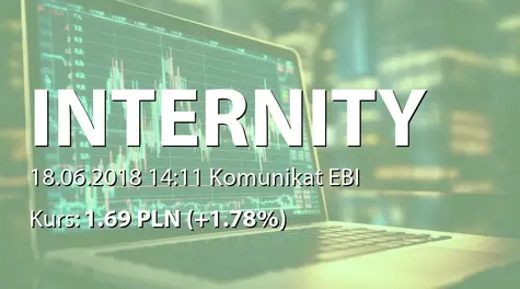 Internity S.A.: Wypłata dywidendy - 0,15 PLN (2018-06-18)