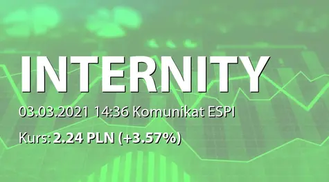 Internity S.A.: Zmniejszenie stanu posiadania akcji przez Impera Capital ASI SA (2021-03-03)