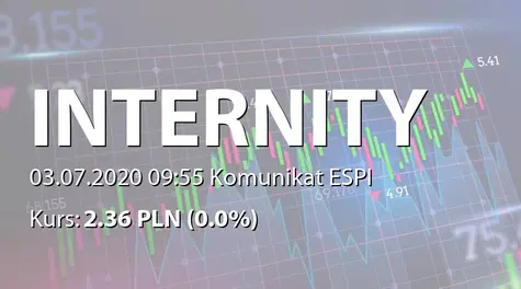 Internity S.A.: ZWZ - akcjonariusze powyżej 5% (2020-07-03)