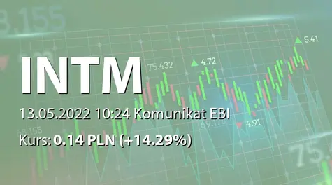 INTERMARUM S.A.: SA-Q1 2022 (2022-05-13)