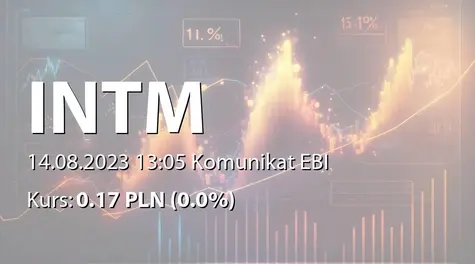 INTERMARUM S.A.: SA-Q2 2023 (2023-08-14)