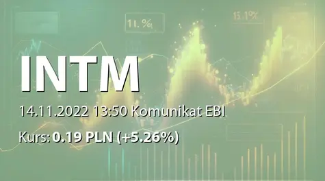 INTERMARUM S.A.: SA-Q3 2022 (2022-11-14)