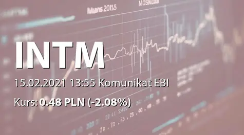 INTERMARUM S.A.: SA-Q4 2020 (2021-02-15)