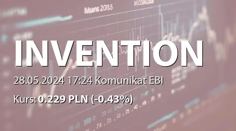 Inventionmed S.A.: SA-Q1 2024 - korekta (2024-05-28)