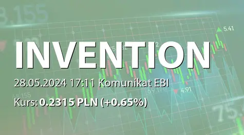 Inventionmed S.A.: SA-R 2023 (2024-05-28)