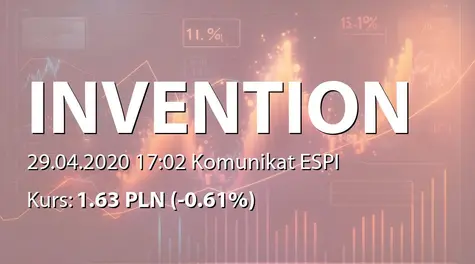 Inventionmed S.A.: Zbycie akcji przez Joyfix Ltd. (2020-04-29)