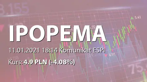 IPOPEMA Securities S.A.: Opłata zmienna za zarządzanie funduszami inwestycyjnymi (2021-01-11)