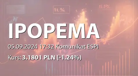 IPOPEMA Securities S.A.: PSr /: formularz "rozszerzonego" skonsolidowanego raportu półrocznego (2024-09-05)