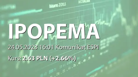 IPOPEMA Securities S.A.: Wypłata dywidendy - 0,15 PLN (2023-05-24)