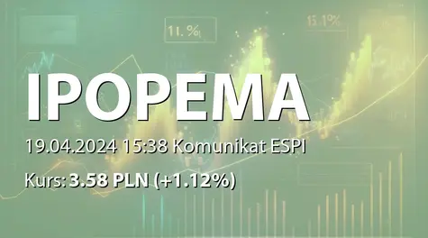 IPOPEMA Securities S.A.: ZWZ (12:00) - projekty uchwał: wypłata dywidendy - 0,30 PLN, zmiany w RN (2024-04-19)