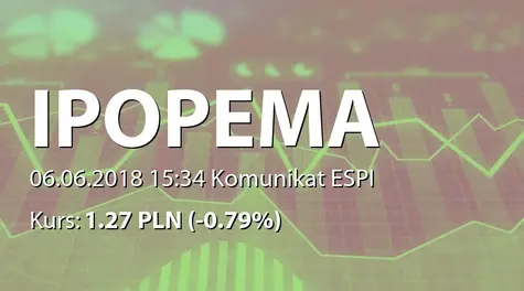 IPOPEMA Securities S.A.: ZWZ - podjęte uchwały: wypłata dywidendy - 0,04 PLN (2018-06-06)