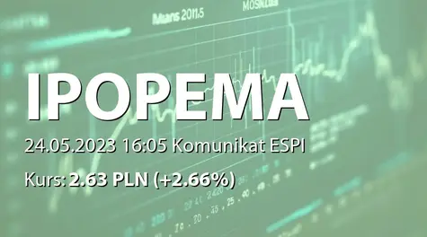 IPOPEMA Securities S.A.: ZWZ - podjęte uchwały: wypłata dywidendy - 0.15 PLN, zmiany w statucie, emisja warrantów i akcji serii D (2023-05-24)