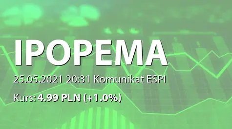 IPOPEMA Securities S.A.: ZWZ - projekty uchwał: wypłata dywidendy - 0,37 PLN, zmiany w RN (2021-05-25)