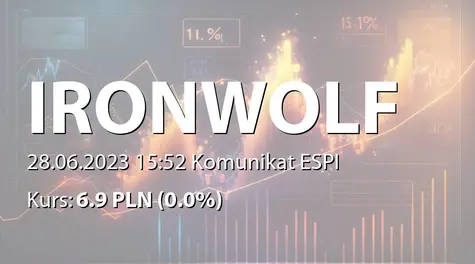 Iron Wolf Studio S.A.: ZWZ - lista akcjonariuszy (2023-06-28)