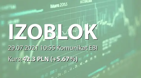 IZOBLOK S.A.: Raport o stanie stosowania Dobrych Praktyk 2021 (2021-07-29)