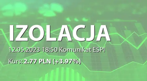 IZOLACJA-JAROCIN S.A.: SA-Q1 2023 (2023-05-12)