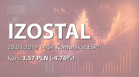 Izostal S.A.: Powołanie Zarządu na nową kadencję (2019-03-28)