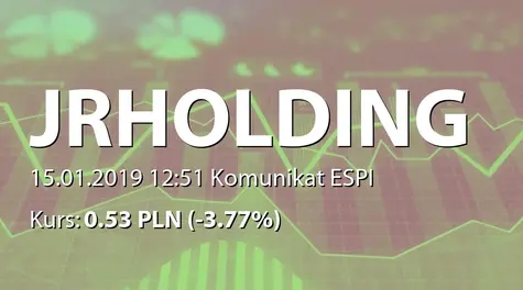 JR HOLDING Alternatywna Spółka Inwestycyjna S.A.: Zawieszenie skupu akcji własnych w okresie zamkniętym (2019-01-15)
