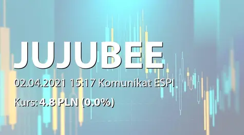Jujubee S.A.: Informacja produktowa (2021-04-02)