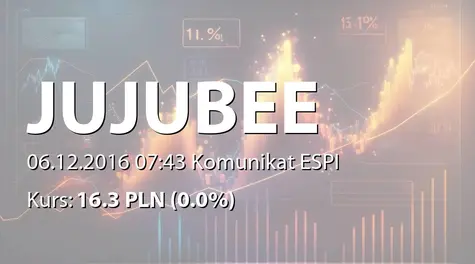 Jujubee S.A.: Informacja produktowa (2016-12-06)