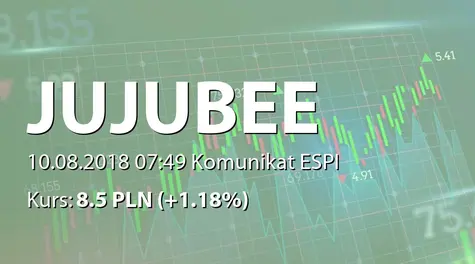 Jujubee S.A.: Informacja produktowa (2018-08-10)
