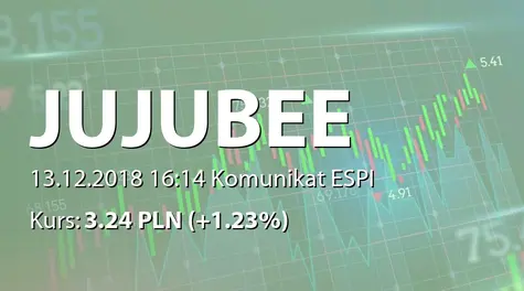 Jujubee S.A.: Informacja produktowa (2018-12-13)